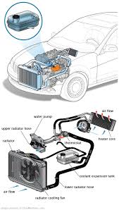 See P1430 in engine